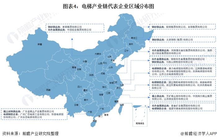 麻将胡了模拟器|【干货】电梯行业产业链全景梳理及区域热力地图